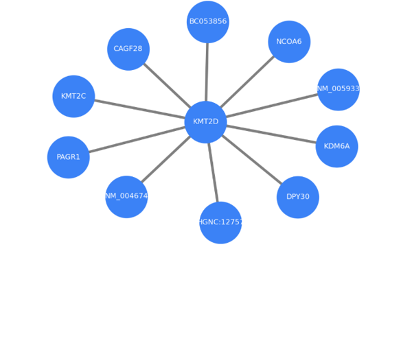 External DB